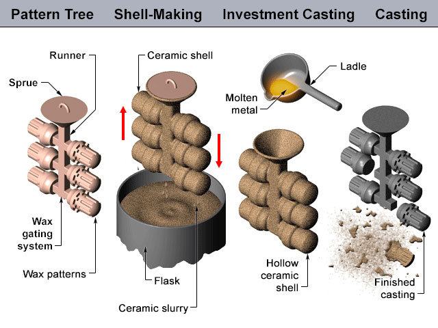 investment-casting